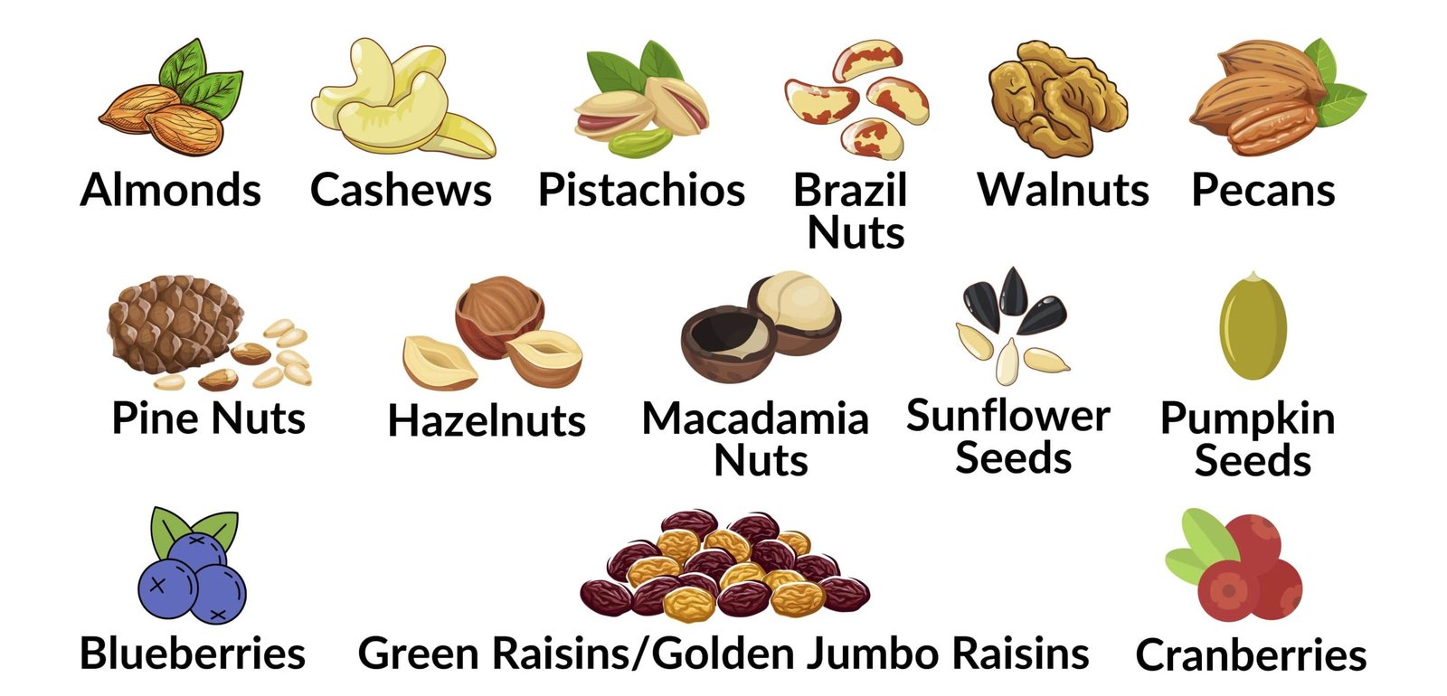 Range of Nuts and Dried Fruits