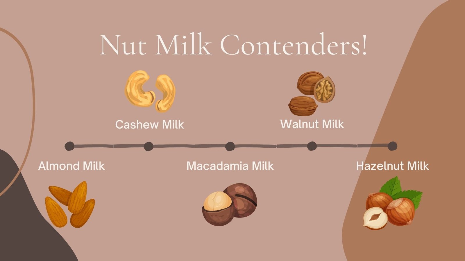 nut milk contenders